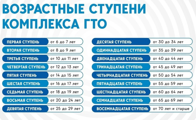 Памятка о действующих нормативах.